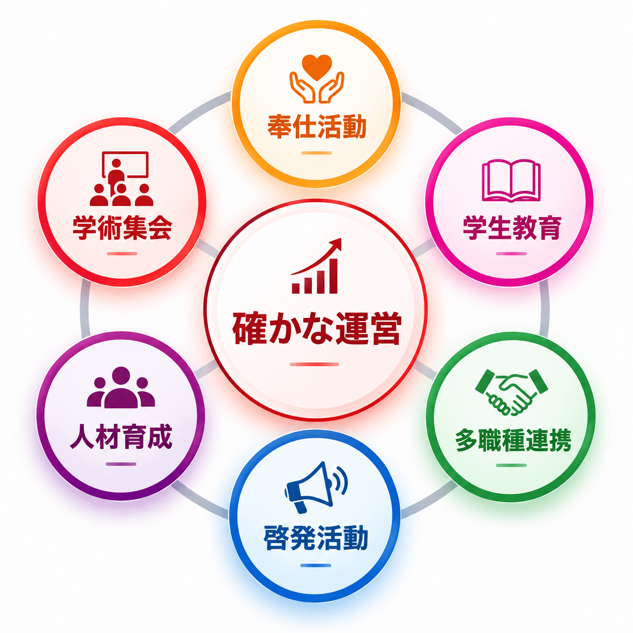 北海道視能訓練士会の活動方針